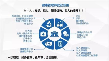 疫情后，健康管理师值得考吗？——聚焦健康管理信息咨询的价值