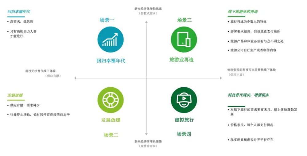 融合与重塑 健康管理信息咨询如何引领旅游业未来