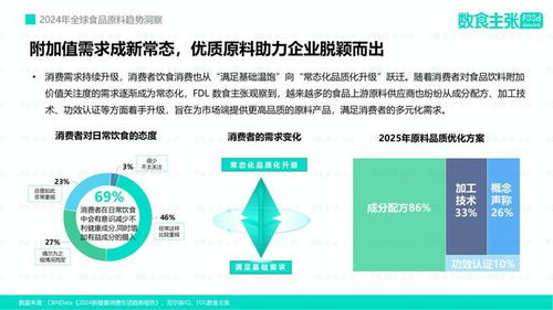 《数读食势 FDL发布2025年全球食品原料趋势洞察报告》